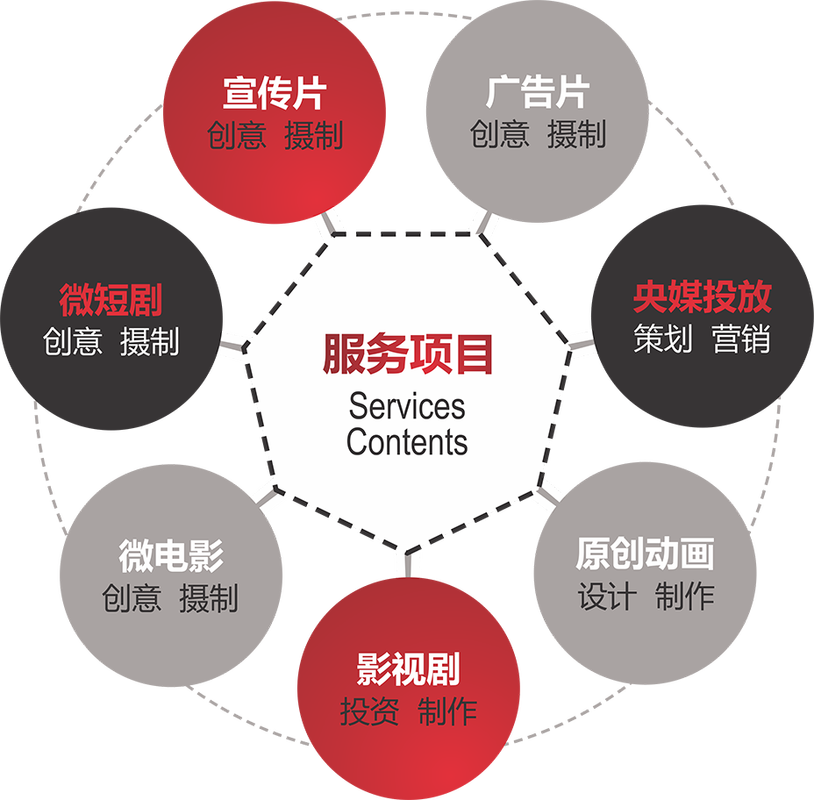首影传媒 一站式影视内容制作与数字创新引领者